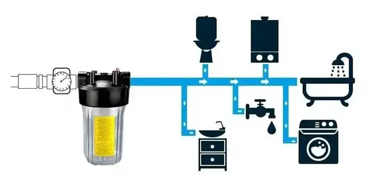Water Purifier