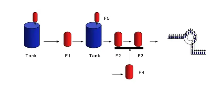 Post Beer Filtration  4